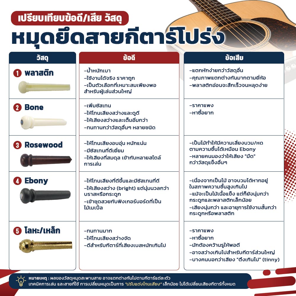 Fortis หมุดกีตาร์ หมุดกีต้าร์ หมุดกีตาร์โปร่ง หมุดกีต้าร์โปร่ง พินกีตาร์ พินกีต้าร์ พินกีตาร์โปร่ง พินยึดสาย หมุดยึดสายกีตาร์ หมุดพลาสติก BridgePins GuitarBridgePins AcousticGuitar อะไหล่กีตาร์ อะไหล่กีต้าร์ อุปกรณ์กีตาร์